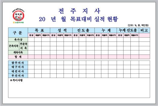 목우촌 화이트보드판